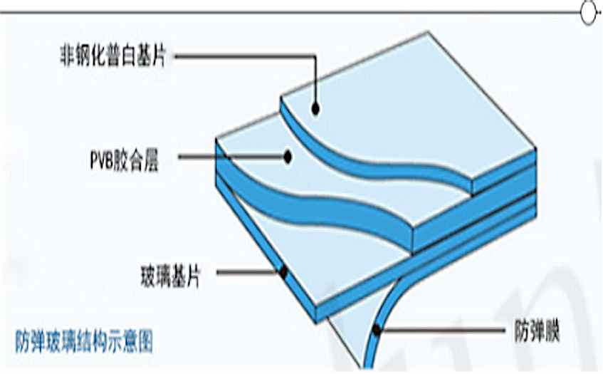 防彈玻璃結(jié)構(gòu)