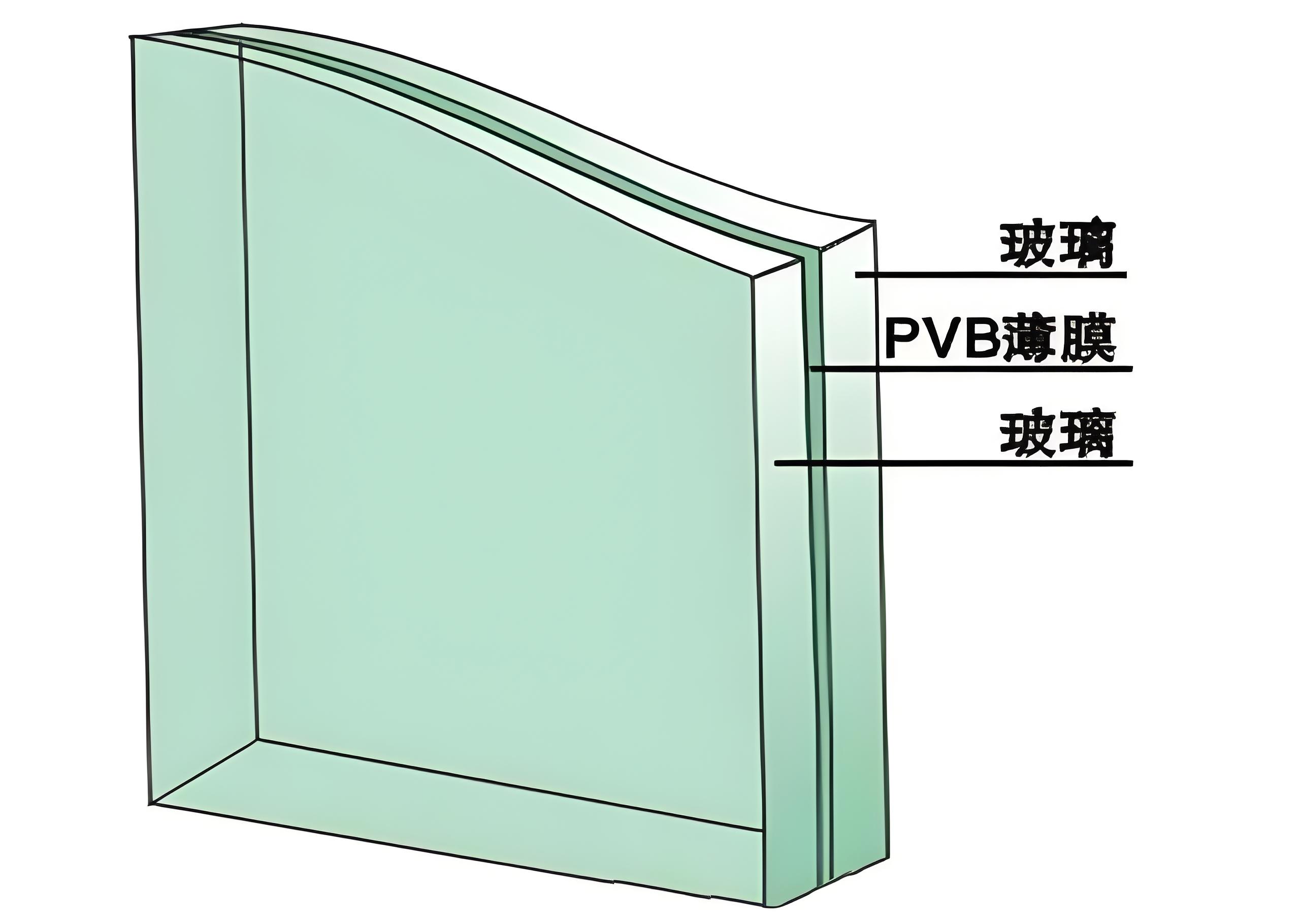 防彈玻璃原理