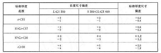 防彈透明材料偏差