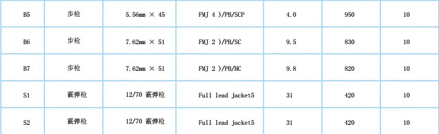 歐洲防彈玻璃標(biāo)準(zhǔn)