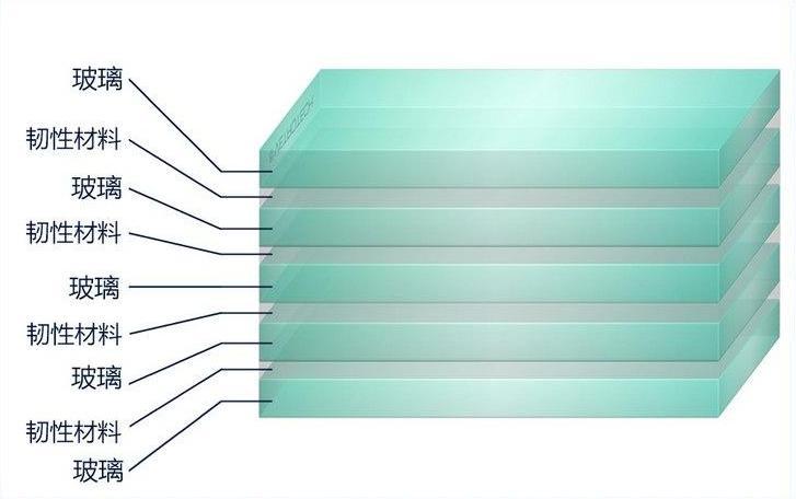 防彈玻璃制作工藝