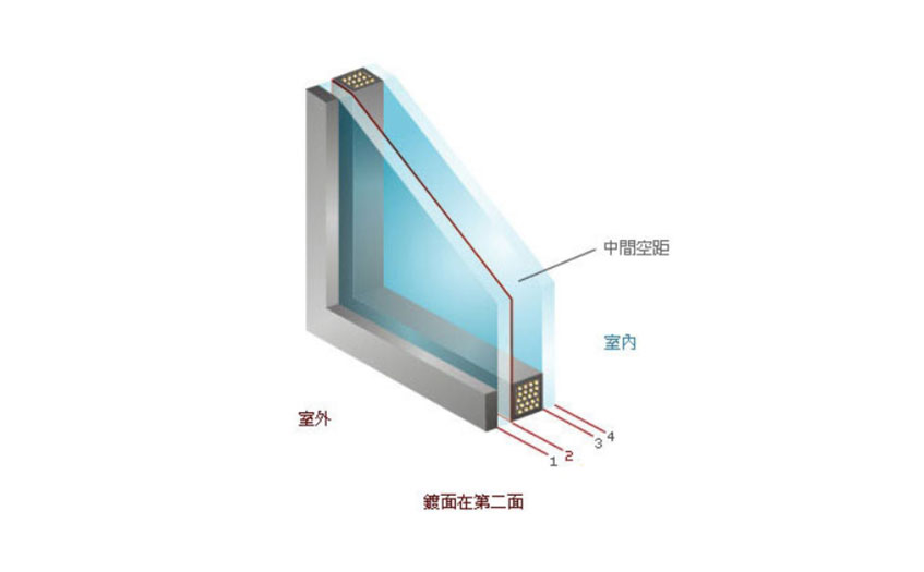 中空電加熱玻璃