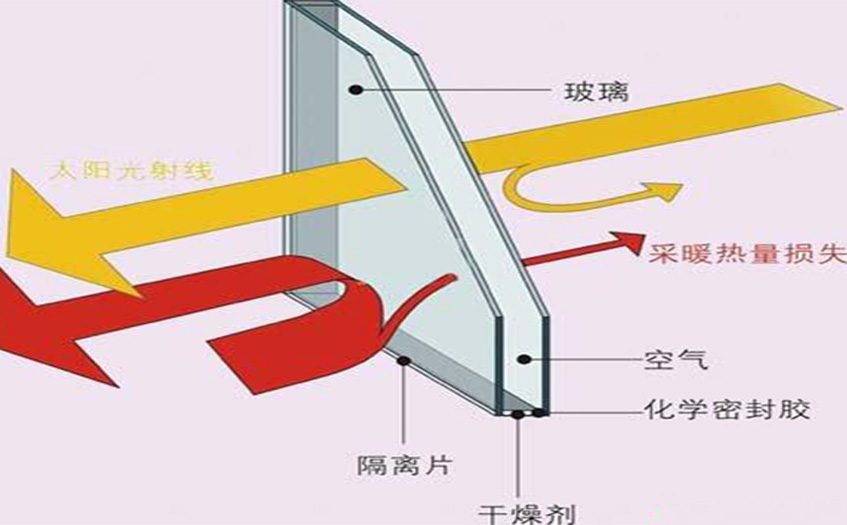 防火玻璃結構