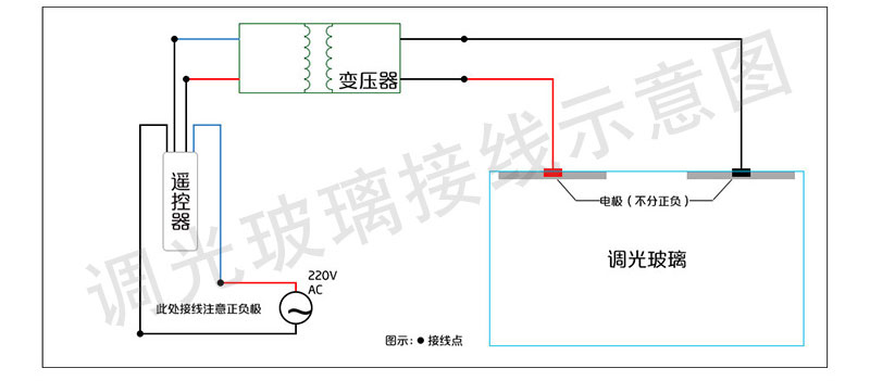 調(diào)光玻璃安裝接線圖