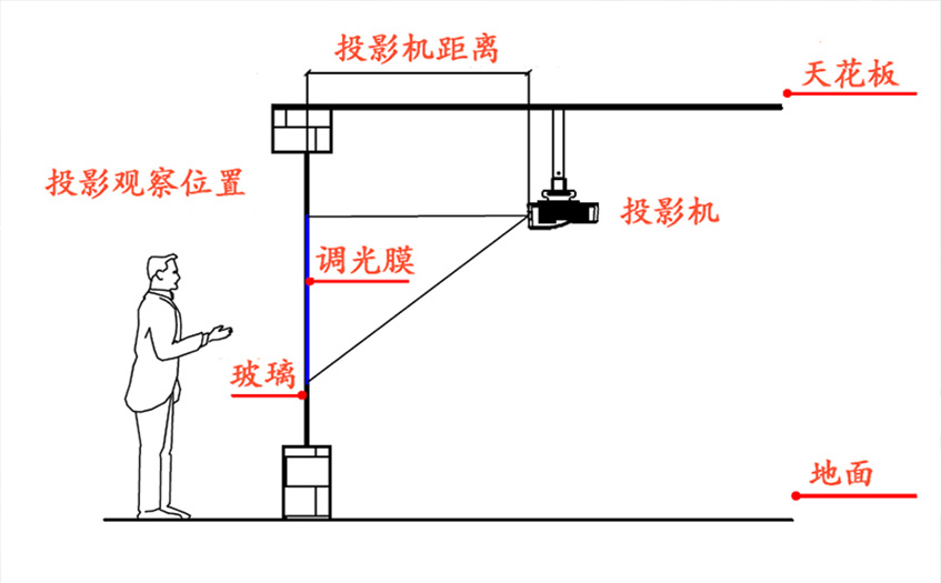 調(diào)光玻璃投影詳情圖