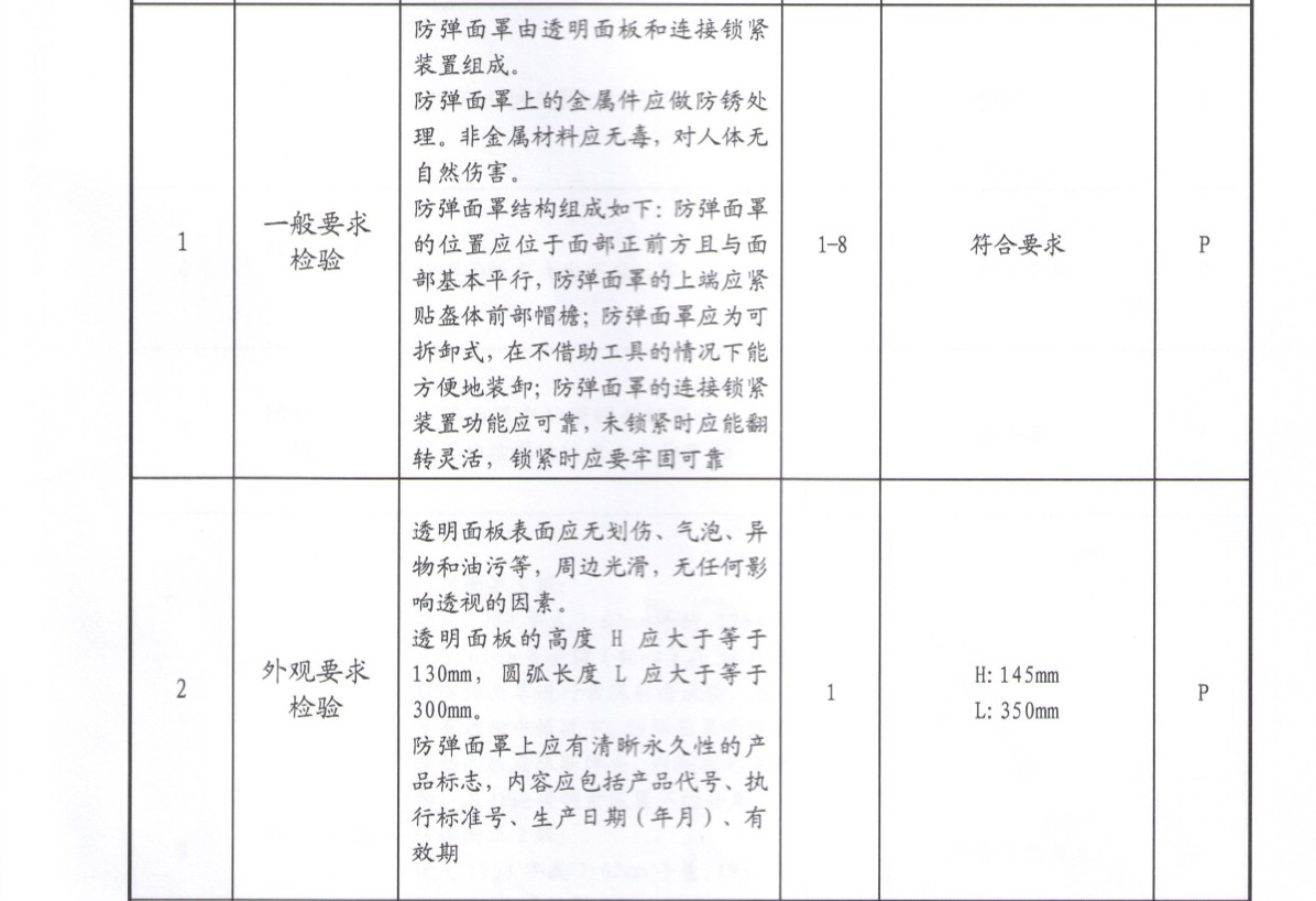 防彈面罩測試