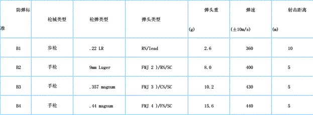 歐標(biāo)防彈玻璃