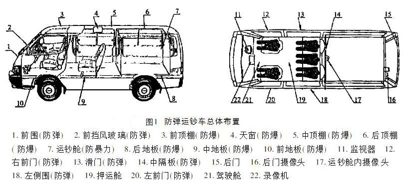 汽車防彈玻璃結(jié)構(gòu)